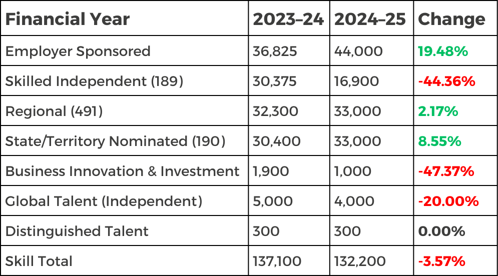 Planning Levels for 2024-2025